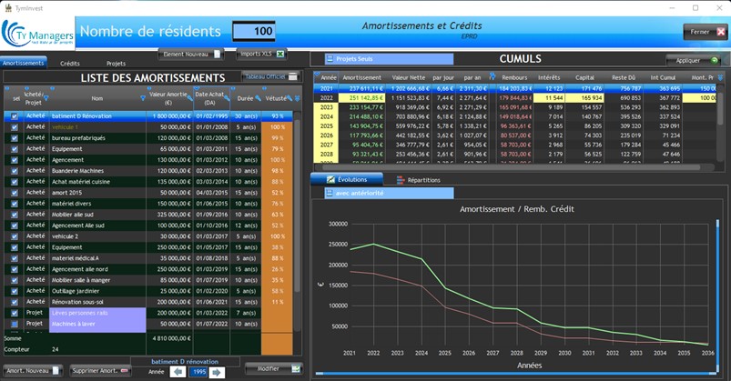 Logiciel TymInvest pour EPRD